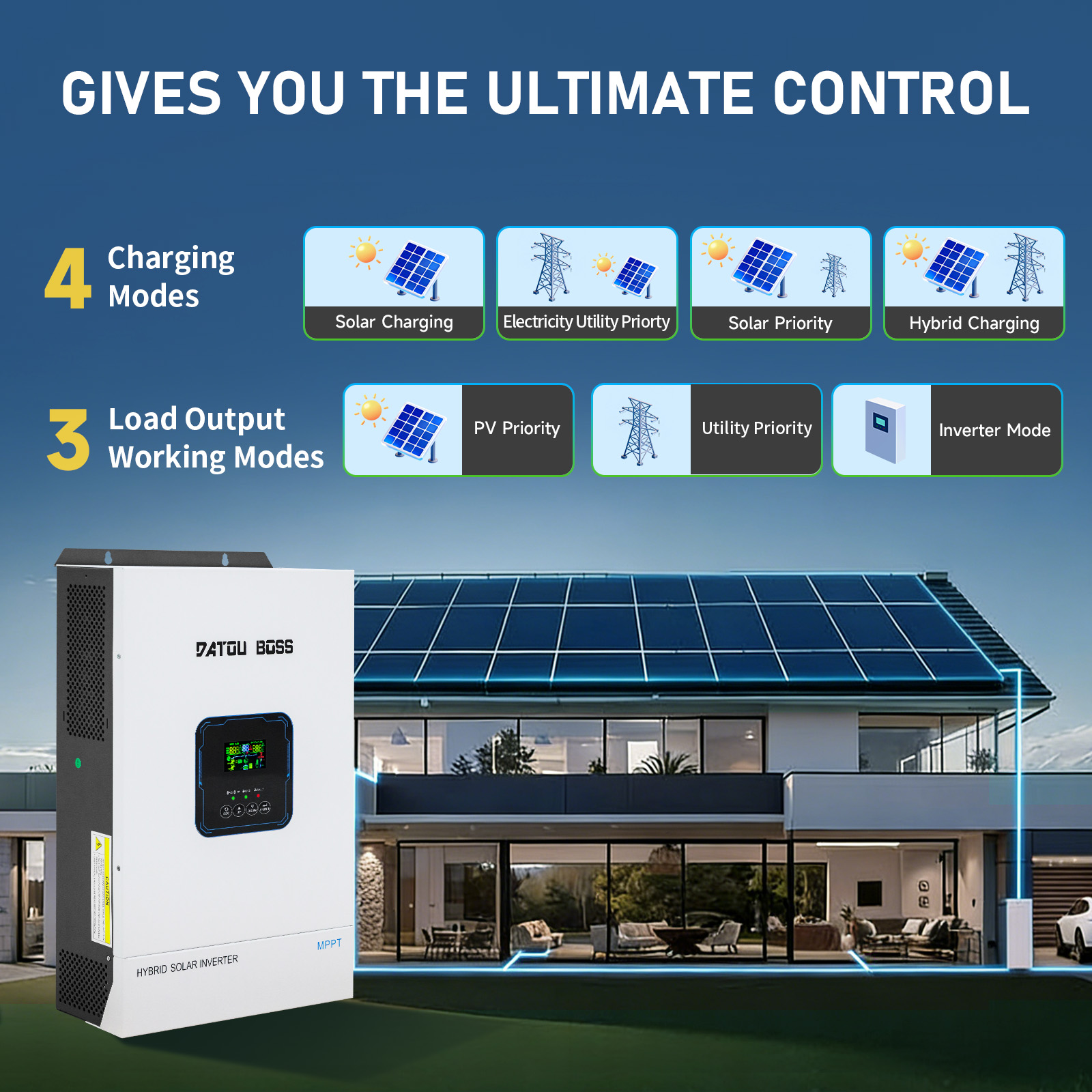 DATOUBOSS 48V 5500W Güneş Ener - Solar Pump Controller incelemesi ve fiyatı