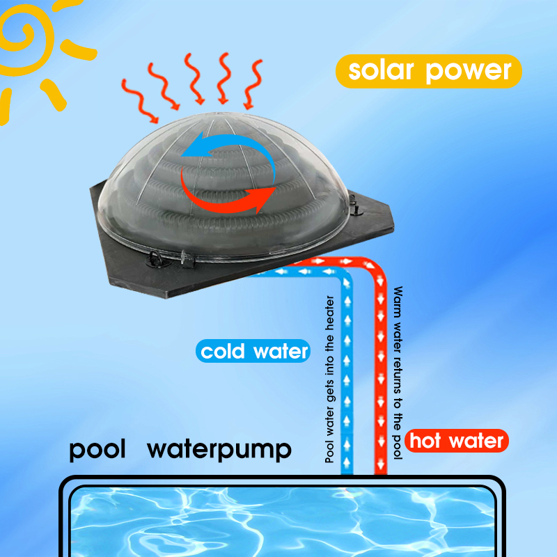 Yerüstü Yüzme Havuzları için K - Solar Pump Controller incelemesi ve fiyatı