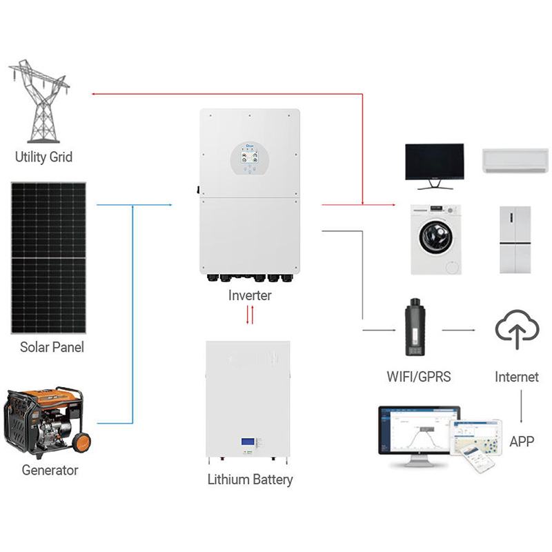 Deye 5KW 10KW 15KW 18KW Hibrit - Off Grid Solar Kit incelemesi ve fiyatı
