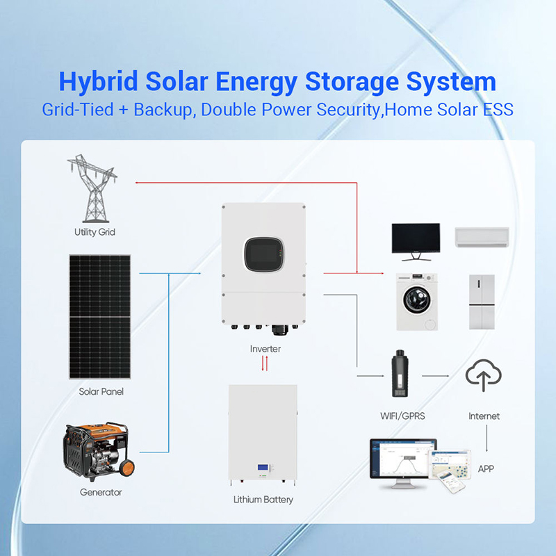 Güneş Enerjisi Sistemi Komple  - Off Grid Solar Kit incelemesi ve fiyatı