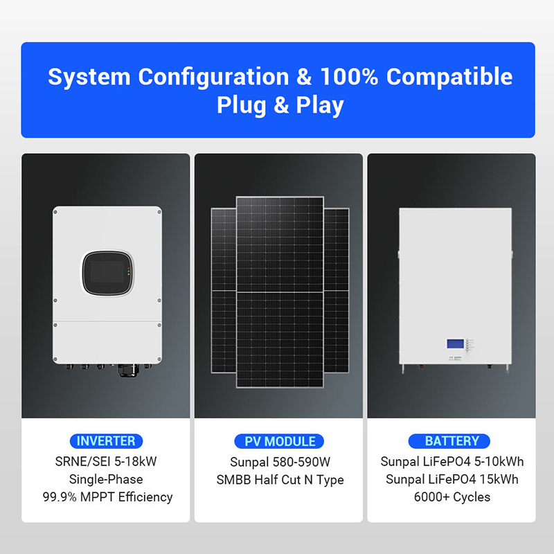 Güneş Enerjisi Sistemi Komple  - Off Grid Solar Kit incelemesi ve fiyatı
