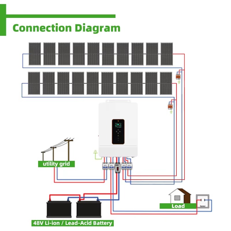 Özelleştirilmiş 10KW 15KW 20KW - Off Grid Solar Kit incelemesi ve fiyatı
